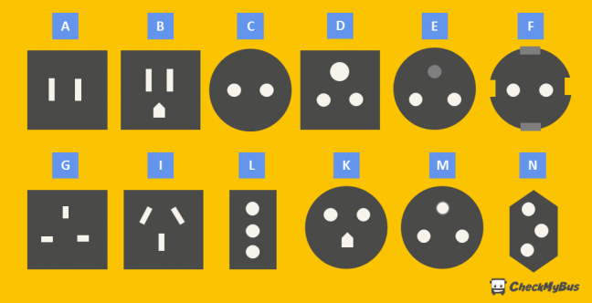 Prises électriques Dans Le Monde - CheckMyBus-Blog